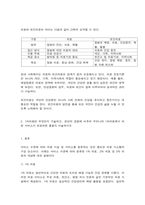 방통대 대체과제 보건행정-5