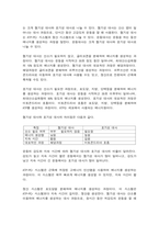 방통대 대체과제 운동생리학 운동생리학에서 관심 있는 주제(생체에너지학, 운동대사, 호르몬, 신경계, 근육계, 순환계, 호흡계, 산-염기 균형)를 하나 선택하여-6