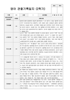 2학기 관찰기록일지   만2세 10-2