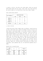 (위더스 마케팅원론 A+ 레포트) 동일한 제품(예 : 의류)을 쇼핑몰, 소셜커머스 등 온라인에서 구매한 경험과 백화점, 복합, 쇼핑몰 등 오프라인에서 구매한 경험을 각각 떠올려 어떠한 대안 평가과정을 거쳐 구매를 했는지 구체적으로 차이를 비교해 보시기 바랍니다.-3