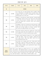 만3세반 3월-8월 관찰기록일지 및 총평-1