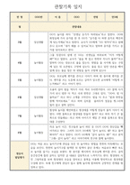 만3세반 3월-8월 관찰기록일지 및 총평-2