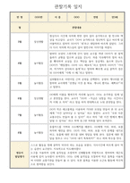 만3세반 3월-8월 관찰기록일지 및 총평-3
