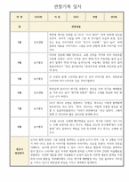 만2세 1년 관찰일지 및 1,2학기 발달평가 (영아 한명당 놀이4개,일상2개 관찰일지)-1