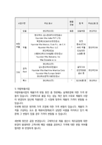 현대위아 면접 최종합격자의 면접질문 모음 + 합격팁 [최신극비자료]-6