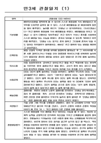 영유아관찰일지 - 만3세 총평포함 관찰일지 (80명)-2