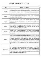 영유아관찰일지 - 만3세 총평포함 관찰일지 (80명)-12