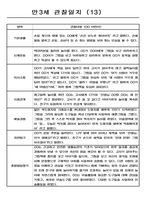 영유아관찰일지 - 만3세 총평포함 관찰일지 (80명)-14