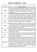 영유아관찰일지 - 만3세 총평포함 관찰일지 (80명)-15