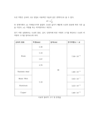금속의 전기저항 예비보고서 금오공과대학교-2