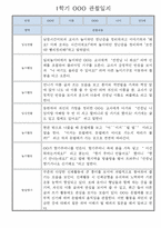 1년관찰관찰일지 1년 (3월-다음해 2월) 만3세 5명 10PAGE-1