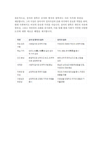 문화교양학과 3학년 동양철학산책 오랫동안 동아시아의 정치사상과 문화 의식을 대표한 공자와 맹자의 철학사상과 비교-5