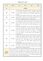 관찰일지 만1세 1학기 및 총평 3명-3