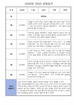 만3세 1년치 관찰일지 및 평가 (놀이,일상 관찰일지)-2