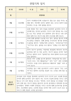 관찰일지 만1세 2학기 및 총평 3명-1