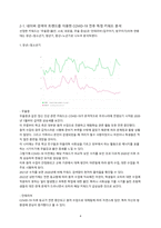 [한국방송통신대학교] 2023년 2학기 빅데이터의이해와활용 중간과제물-4