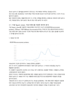 [한국방송통신대학교] 2023년 2학기 빅데이터의이해와활용 중간과제물-7