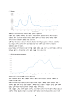 [한국방송통신대학교] 2023년 2학기 빅데이터의이해와활용 중간과제물-8