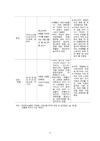 고향사랑기부금 사례분석 및 활성화 방안-13