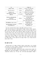 고향사랑기부금 사례분석 및 활성화 방안-18
