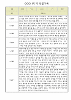 만3세 유아 1년치 관찰일지 (관찰내용+발달평가) - 놀이,일상 관찰일지-1