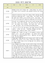 만3세 유아 1년치 관찰일지 (관찰내용+발달평가) - 놀이,일상 관찰일지-2
