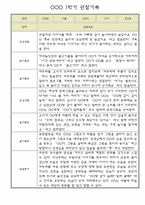 만3세 유아 1년치 관찰일지 (관찰내용+발달평가) - 놀이,일상 관찰일지-4
