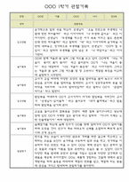만3세 유아 1년치 관찰일지 (관찰내용+발달평가) - 놀이,일상 관찰일지-5