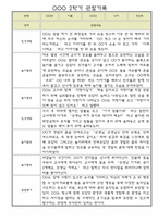 만3세 유아 1년치 관찰일지 (관찰내용+발달평가) - 놀이,일상 관찰일지-6
