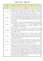 만3세 유아 1년치 관찰일지 (관찰내용+발달평가) - 놀이,일상 관찰일지-7