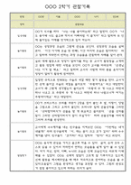 만3세 유아 1년치 관찰일지 (관찰내용+발달평가) - 놀이,일상 관찰일지-8