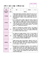 관찰일지 만1세 1년 18페이지-12
