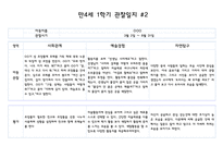 1년관찰만4세 1년치 관찰일지 및 발달평가 40페이지 (평가제)-4