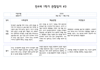 1년관찰만4세 1년치 관찰일지 및 발달평가 40페이지 (평가제)-6