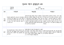1년관찰만4세 1년치 관찰일지 및 발달평가 40페이지 (평가제)-16