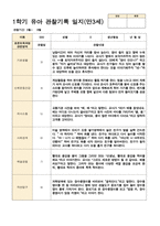 관찰일지 1년 만 3세 35페이지-7