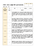 관찰일지 1년 만 3세 35페이지-9