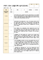 관찰일지 1년 만 3세 35페이지-12