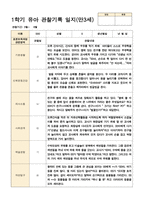 관찰일지 1년 만 3세 35페이지-18