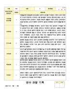 만2세 관찰일지 1년  21 페이지-3