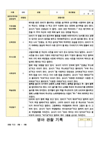 만2세 관찰일지 1년  21 페이지-4