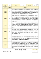 만2세 관찰일지 1년  21 페이지-5