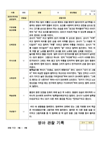 만2세 관찰일지 1년  21 페이지-6