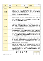 만2세 관찰일지 1년  21 페이지-8