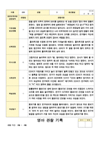 만2세 관찰일지 1년  21 페이지-9