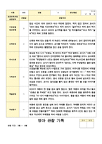 만2세 관찰일지 1년  21 페이지-10