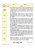 만2세 관찰일지 1년  21 페이지-11