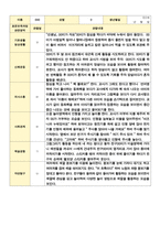 만2세 관찰일지 1년  21 페이지-12