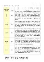 만5세 2학기 18명 관찰일지와 발달평가-5