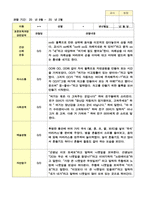 만5세 2학기 18명 관찰일지와 발달평가-6